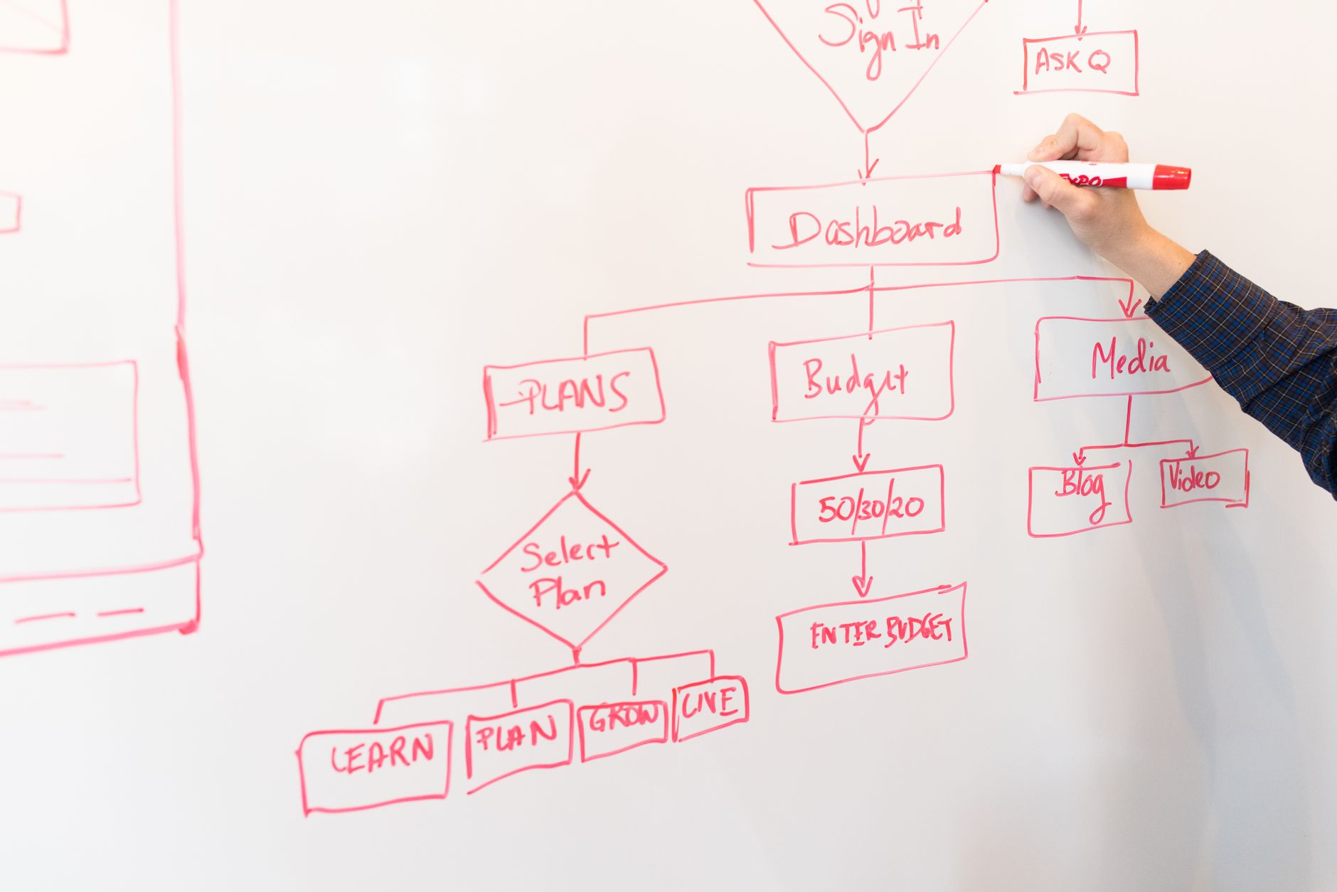 Strategy planning workspace